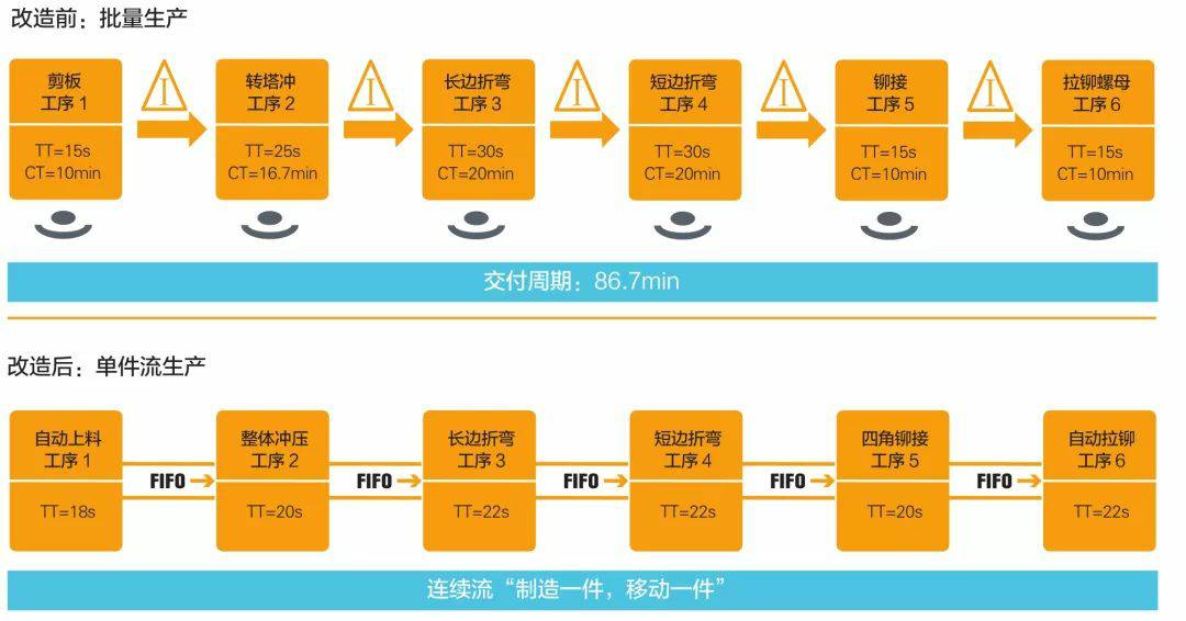 钣金加工产品在自动化及电梯行业中的应用 -开云手机在线官网入口-开云(中国)