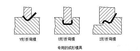 钣金加工中数控折弯加工零件范围及加工精度参数的详细解答-开云手机在线官网入口-开云(中国)