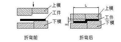钣金加工中数控折弯加工零件范围及加工精度参数的详细解答-开云手机在线官网入口-开云(中国)