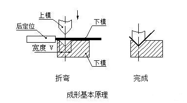 钣金加工中数控折弯加工零件范围及加工精度参数的详细解答-开云手机在线官网入口-开云(中国)