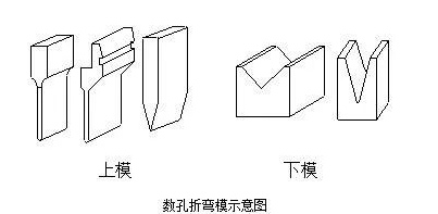 钣金加工中数控折弯加工零件范围及加工精度参数的详细解答-开云手机在线官网入口-开云(中国)