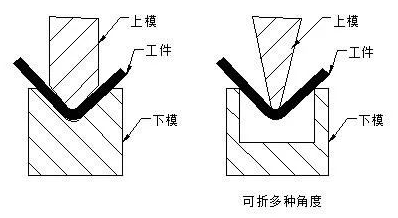 钣金加工中数控折弯加工零件范围及加工精度参数的详细解答-开云手机在线官网入口-开云(中国)