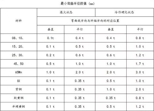 钣金加工中数控折弯加工零件范围及加工精度参数的详细解答-开云手机在线官网入口-开云(中国)