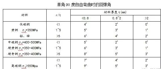 钣金加工中数控折弯加工零件范围及加工精度参数的详细解答-开云手机在线官网入口-开云(中国)