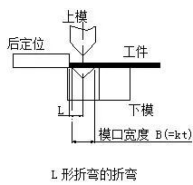钣金加工中数控折弯加工零件范围及加工精度参数的详细解答-开云手机在线官网入口-开云(中国)