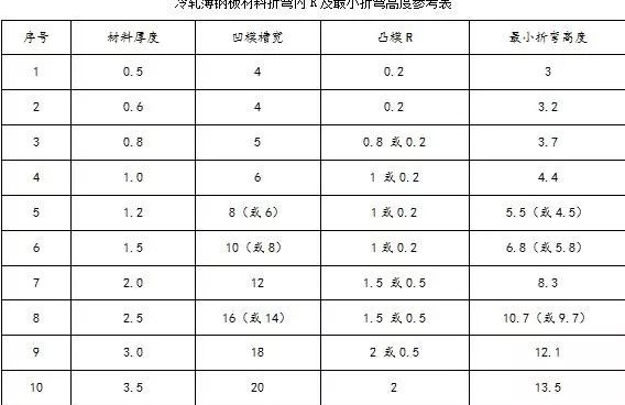 钣金加工中数控折弯加工零件范围及加工精度参数的详细解答-开云手机在线官网入口-开云(中国)