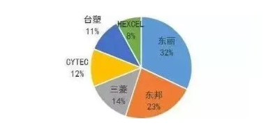 涉及钣金加工行业、全球领先的高客户设备-开云手机在线官网入口-开云(中国) 涉及钣金加工行业、全球领先的高客户设备-开云手机在线官网入口-开云(中国)